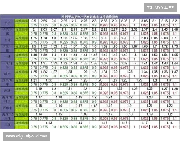 机构通过降低客胜赔率强化信心，但提升“让胜”赔率分散资金